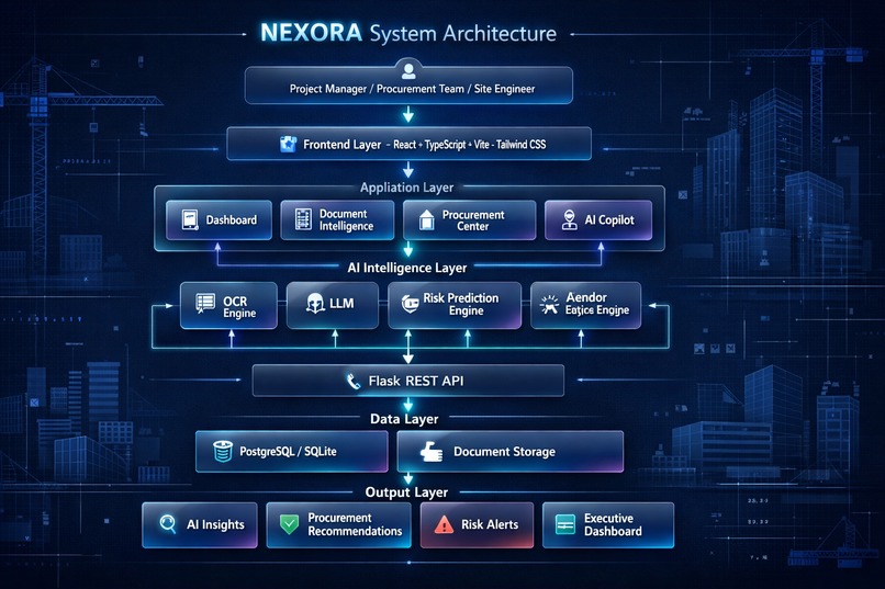 NEXORA – screenshot 10