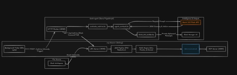 Burnout-Radar – screenshot 1