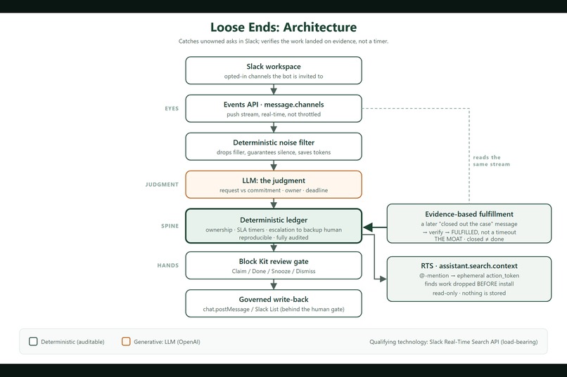 Loose Ends – screenshot 1