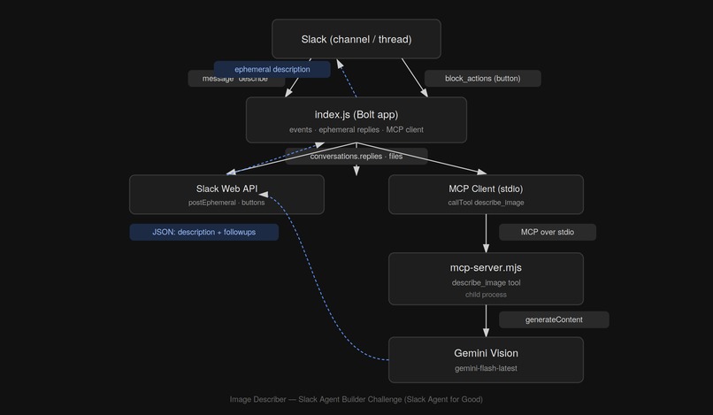 Image Describer – screenshot 2