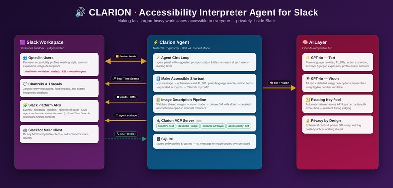 Clarion — an accessibility interpreter agent for Slack – screenshot 1