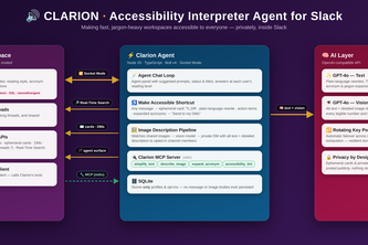Clarion — an accessibility interpreter agent for Slack