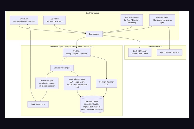 Consensus – screenshot 5