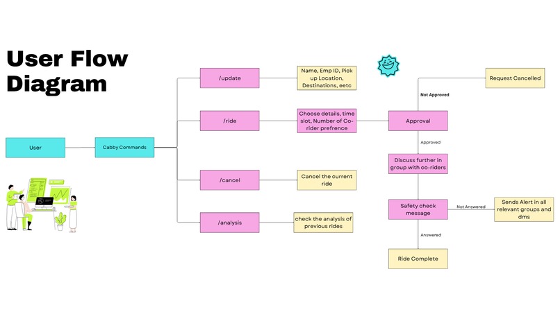 Test – screenshot 2