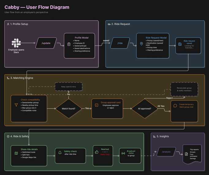 Test – screenshot 3