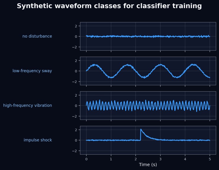 Adaptive ML Control for Electromagnetic Vibration Damping – screenshot 4