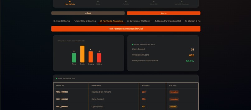 AfriScore – screenshot 1