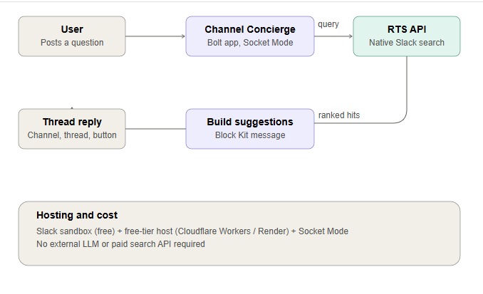 Channel Concierge – screenshot 1