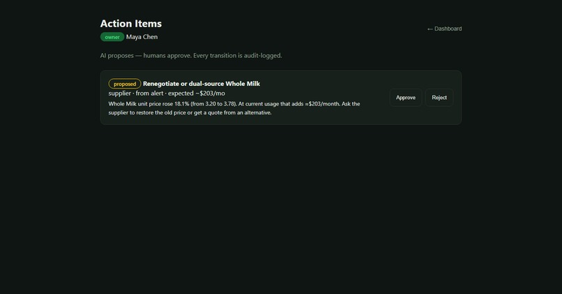 Business Brain – screenshot 1