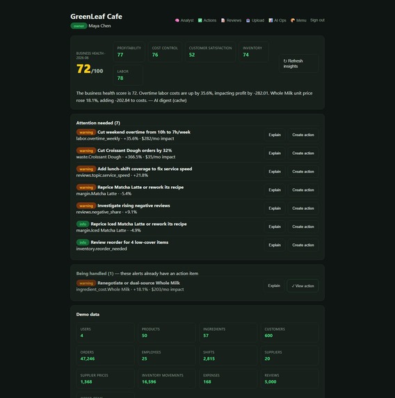 Business Brain – screenshot 3