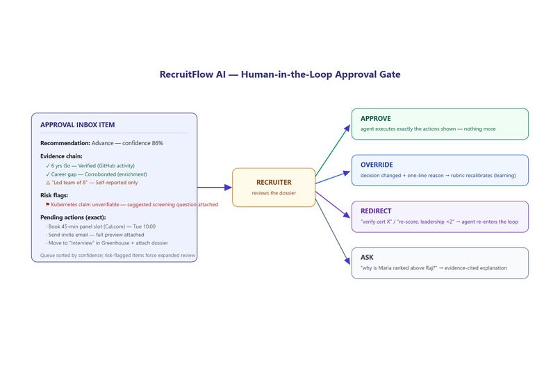RecruitFlow AI – screenshot 1
