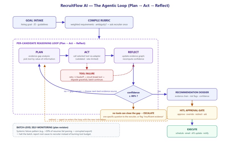 RecruitFlow AI – screenshot 2