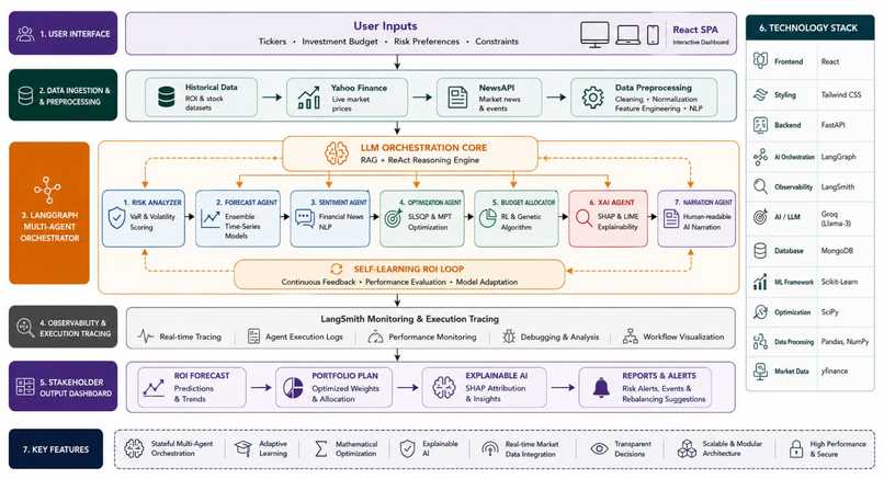 InvestIQ – screenshot 1
