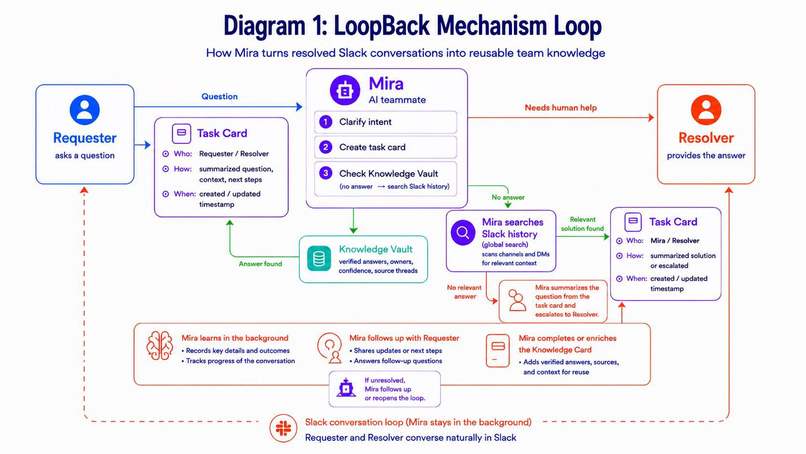 LoopBack – screenshot 2