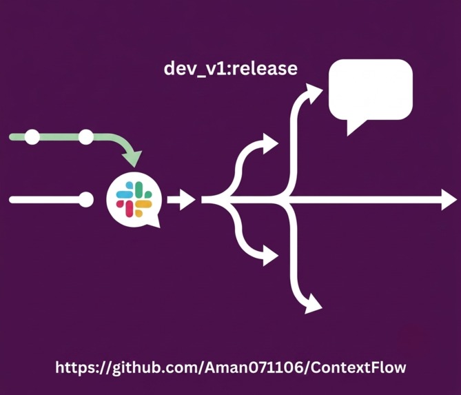 ContextFlow – screenshot 2