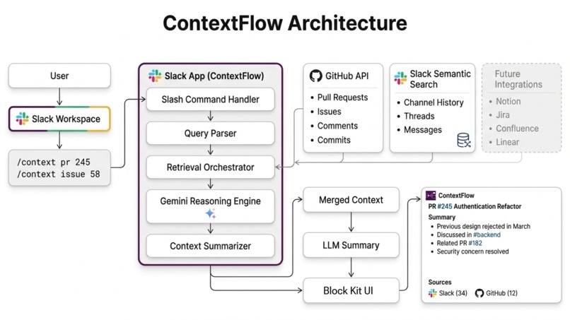 ContextFlow – screenshot 5