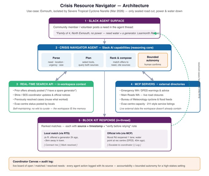 Crisis Resource Navigator – screenshot 5