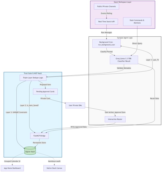 Synapse: Enterprise Memory & Action Agent – screenshot 1