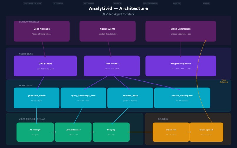 Analytivid – screenshot 1
