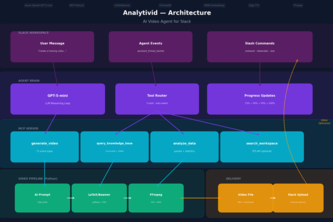 Analytivid
