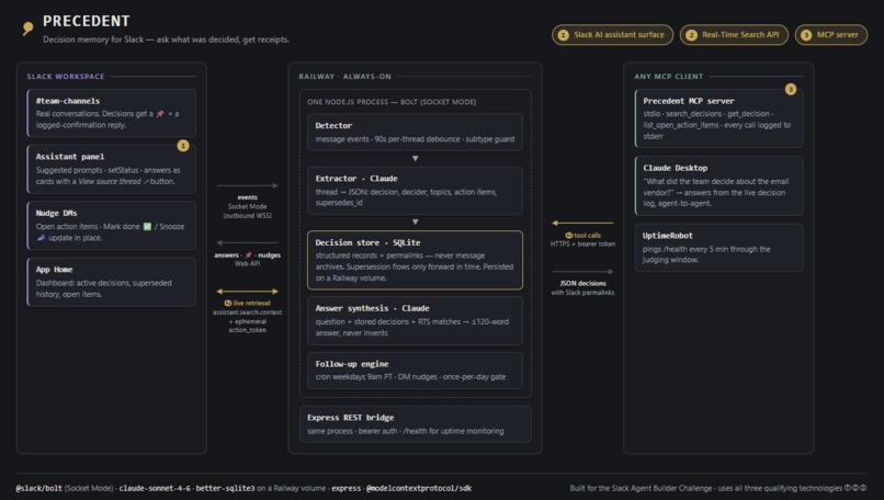 Precedent – screenshot 11
