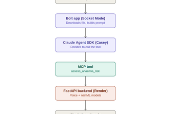 IronPulse — AI-Powered Anaemia Screening, Right Inside Slack