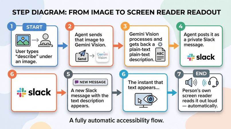 Image Describer – screenshot 3