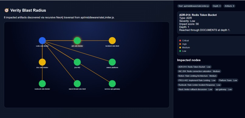 Verity — Organizational Knowledge Integrity Engine – screenshot 5