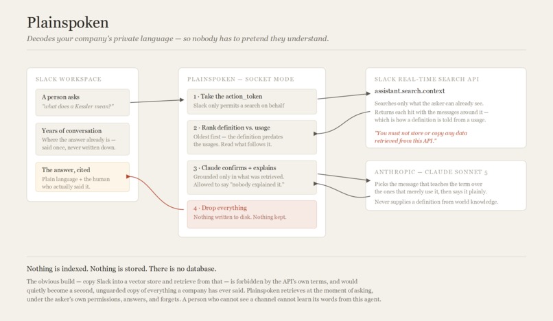 Plainspoken – screenshot 1