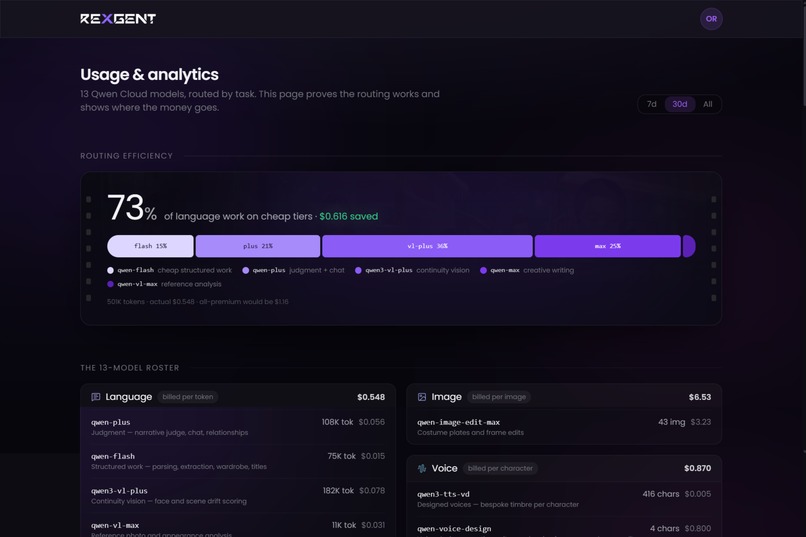 Rexgent – screenshot 12
