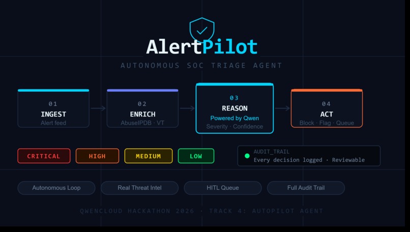 AlertPilot – screenshot 1