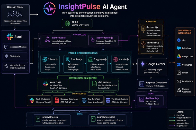 InsightPulse AI – screenshot 2