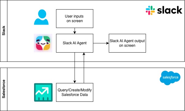 Workshop Management for Slack – screenshot 2