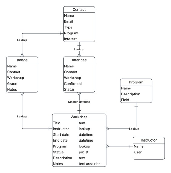 Workshop Management for Slack – screenshot 3
