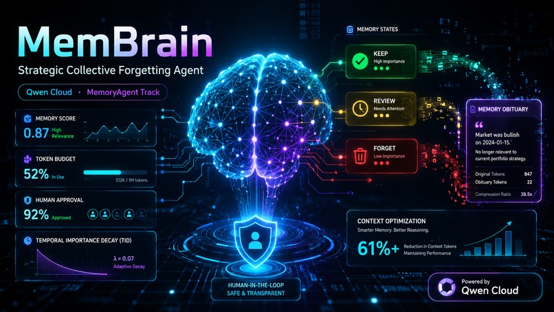 MemBrain – Strategic Collective Forgetting Agent – screenshot 1