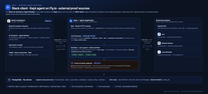 Kept – screenshot 2
