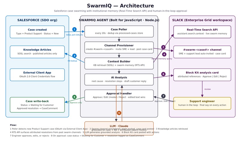 Swift Case Resolver – screenshot 1