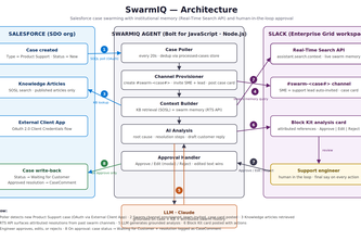 Swift Case Resolver
