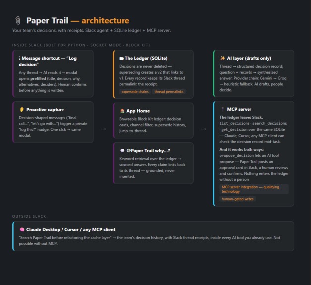paper trial – screenshot 1