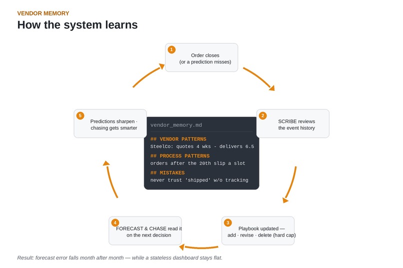 The AI Expediter – screenshot 2