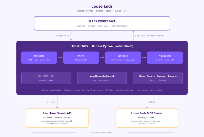 Loose-ends – screenshot 2