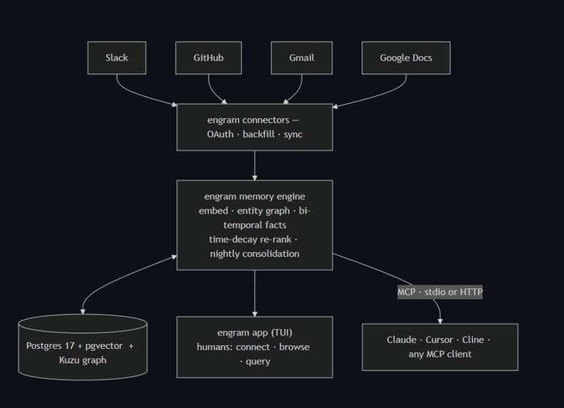Engram – screenshot 2