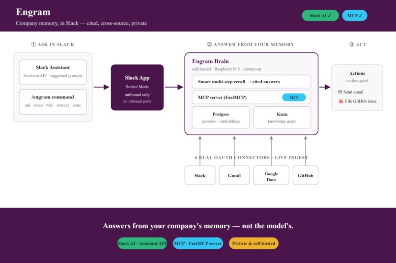 Engram – screenshot 3