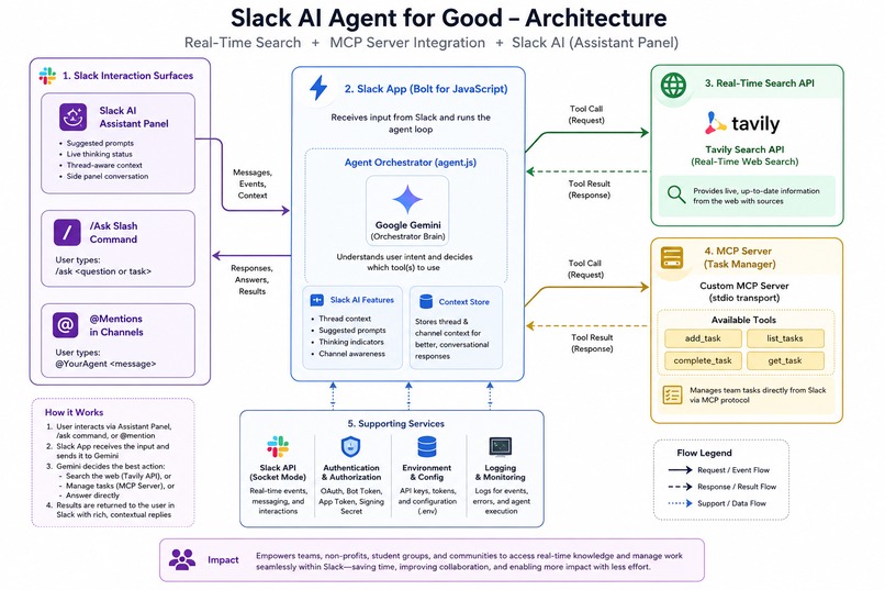SlackSenseAi – screenshot 1