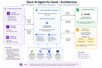 SlackSenseAi