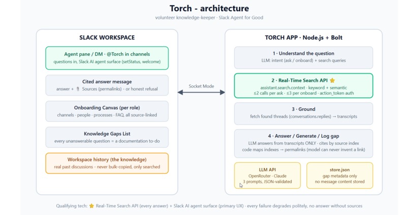 Torch – screenshot 3