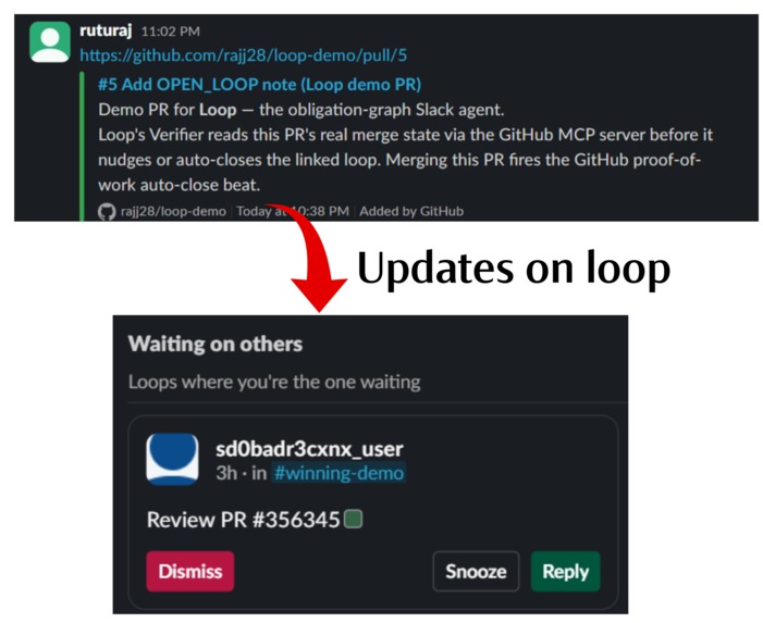 Loop- The merry Go Round – screenshot 6