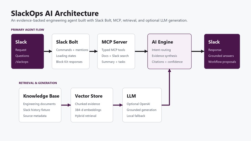 SlackOps AI – screenshot 6