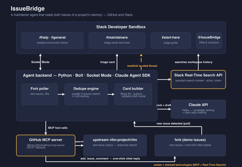 IssueBridge – screenshot 2