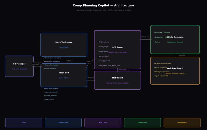 Comp Planning Copilot – screenshot 3